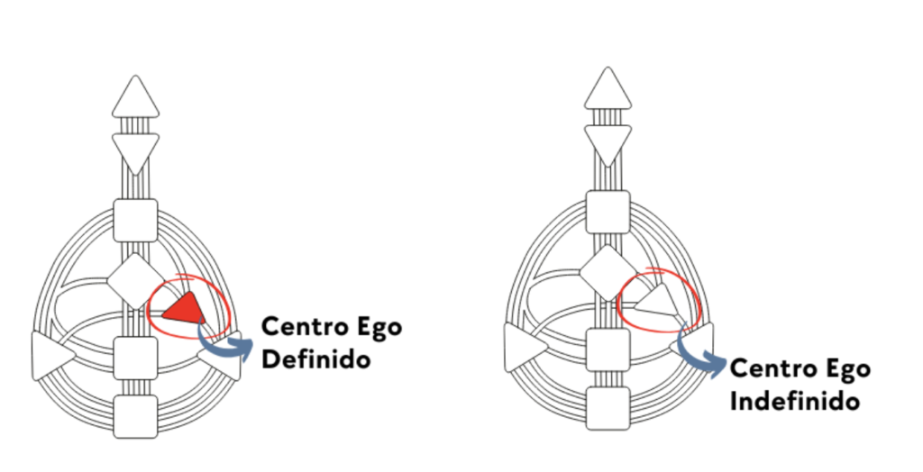 centro ego indefinido - definido desenho humano